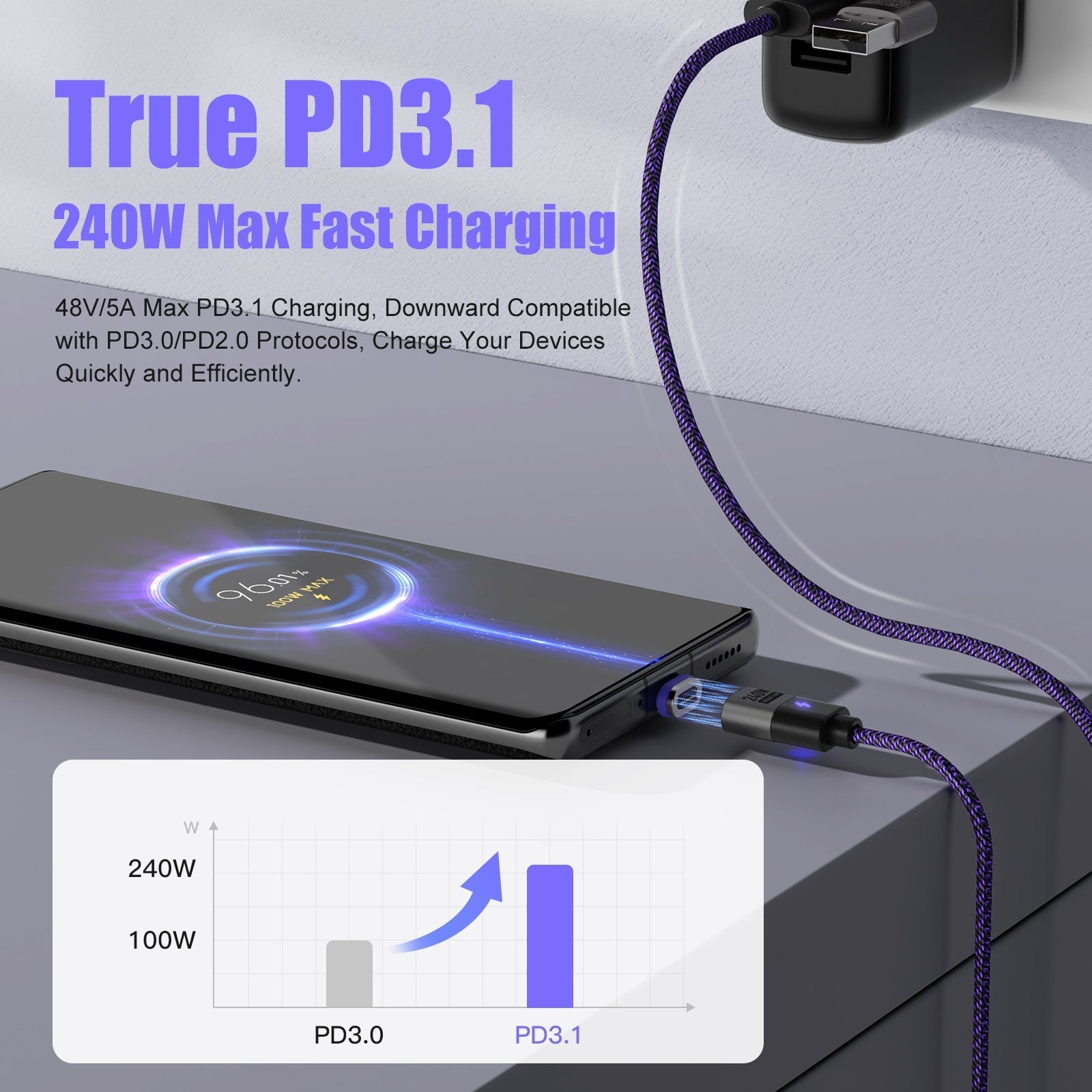 240W USB - C to Type - C Cable - 5A Fast Charging Data Cable for iPhone 15/14, Huawei, Samsung S24 - SIKAI CASE