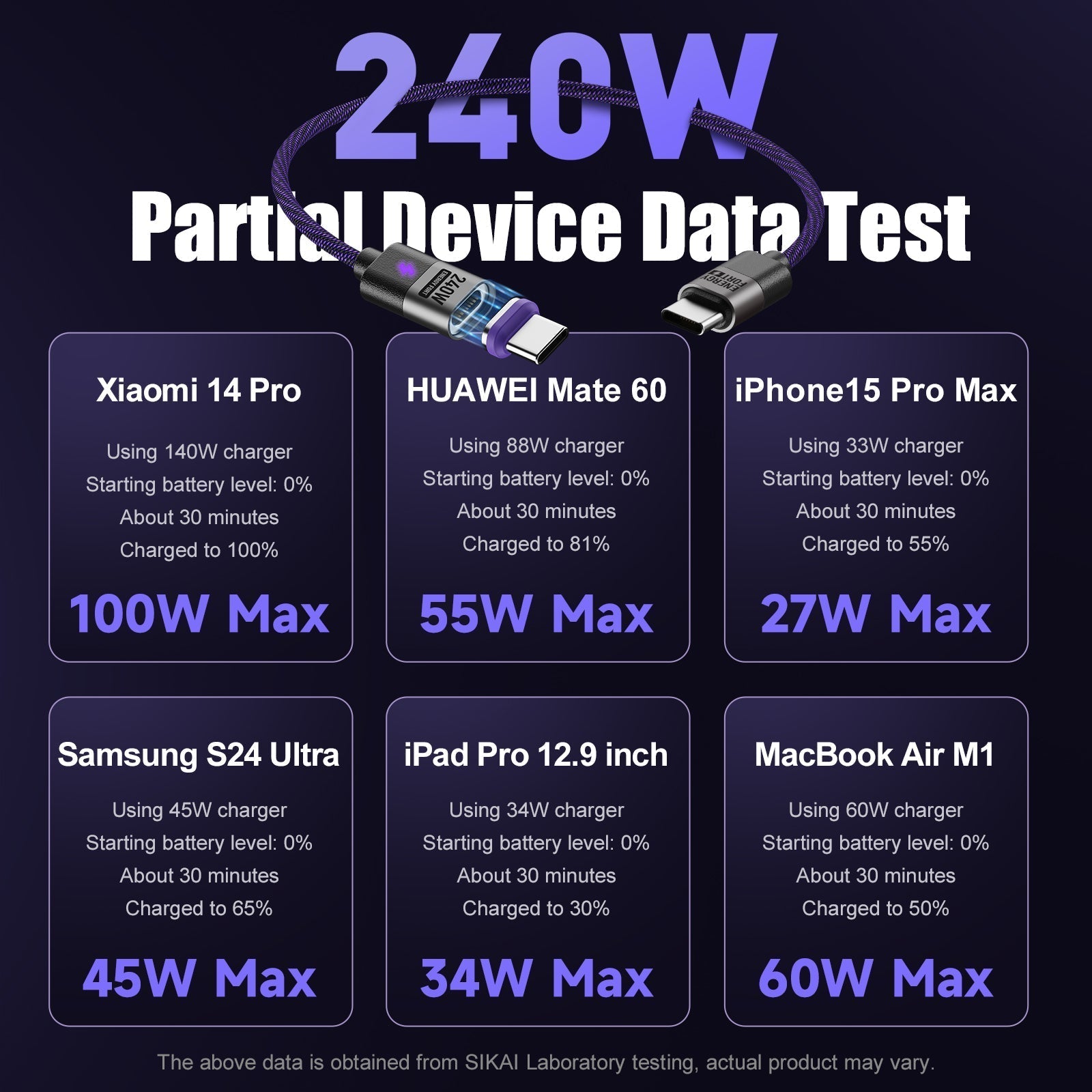 240W USB - C to Type - C Cable - 5A Fast Charging Data Cable for iPhone 15/14, Huawei, Samsung S24 - SIKAI CASE