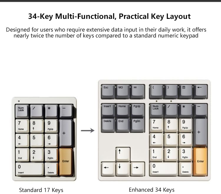 SIKAI CASE 34 Key Mechanical Numpad, Wired Hot Swappable Programmable Number Pad Keyboard USB C 34 Key Numpad for Laptop Edit/PS/Gaming/Data Entry, VIA Support Number Pad for Win, MacBook, PC(RGB)