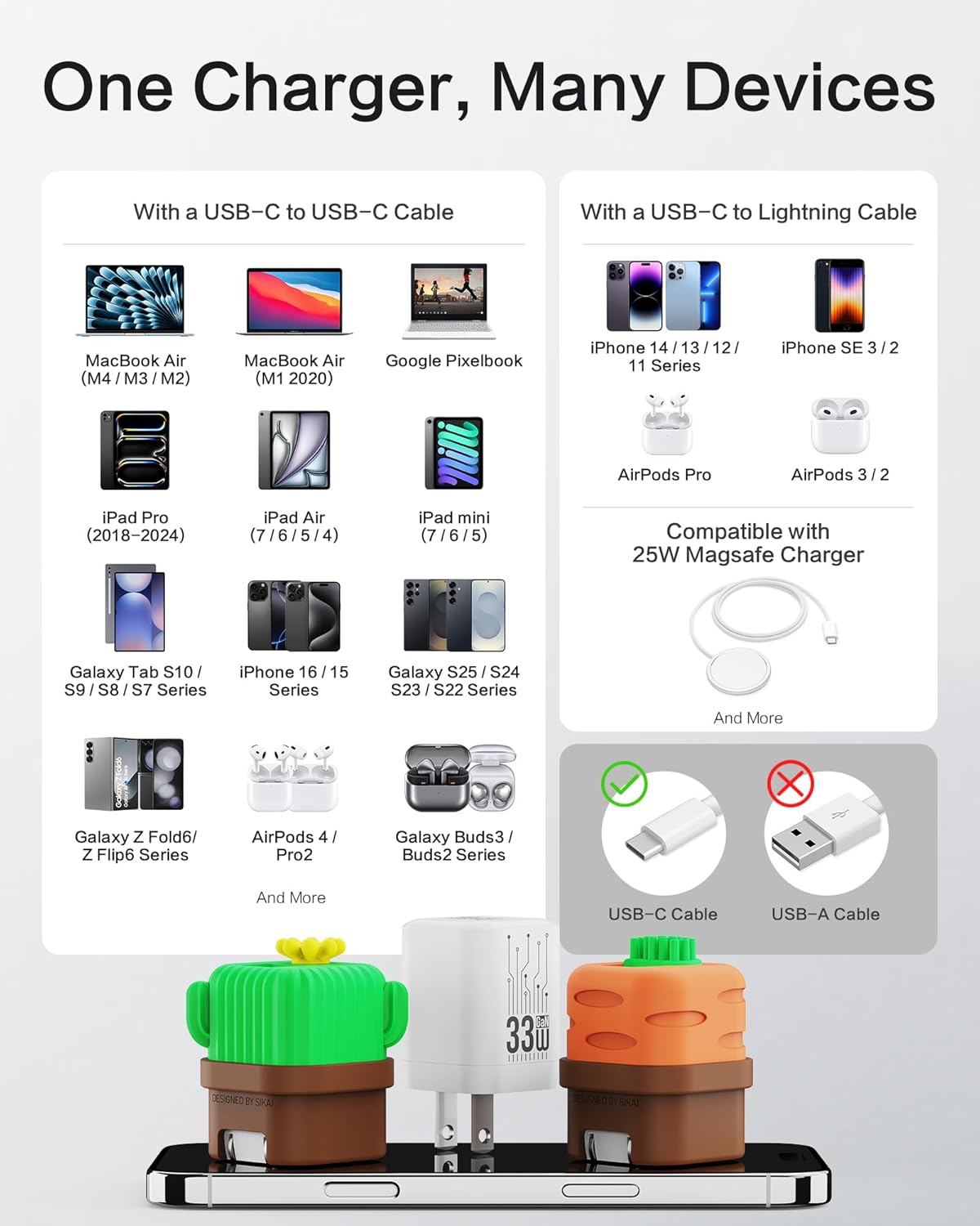 USB C Charger Adapters with Carrot Silicone Case, PD33W Foldable USB C Charger Fast Charging for iPhone 16/15 Series, iPad, Galaxy, Scratch Resistant with Precise Cut-Out