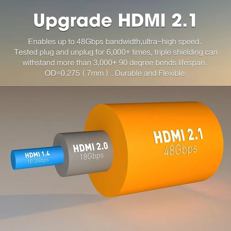 Mini HDMI to HDMI Cable MOSHOU 8K@60Hz 4K@120Hz