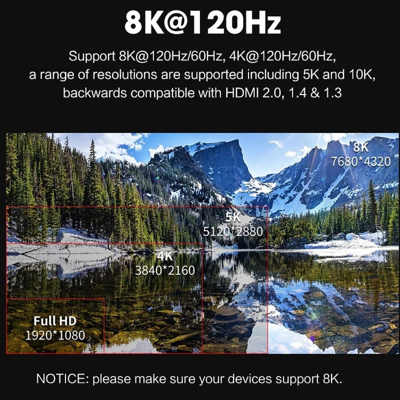 Mini HDMI to HDMI Cable MOSHOU 8K@60Hz 4K@120Hz SIKAI CASE
