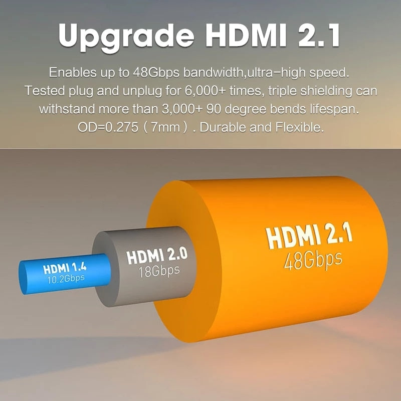 Mini HDMI to HDMI Cable MOSHOU 8K@60Hz 4K@120Hz SIKAI CASE