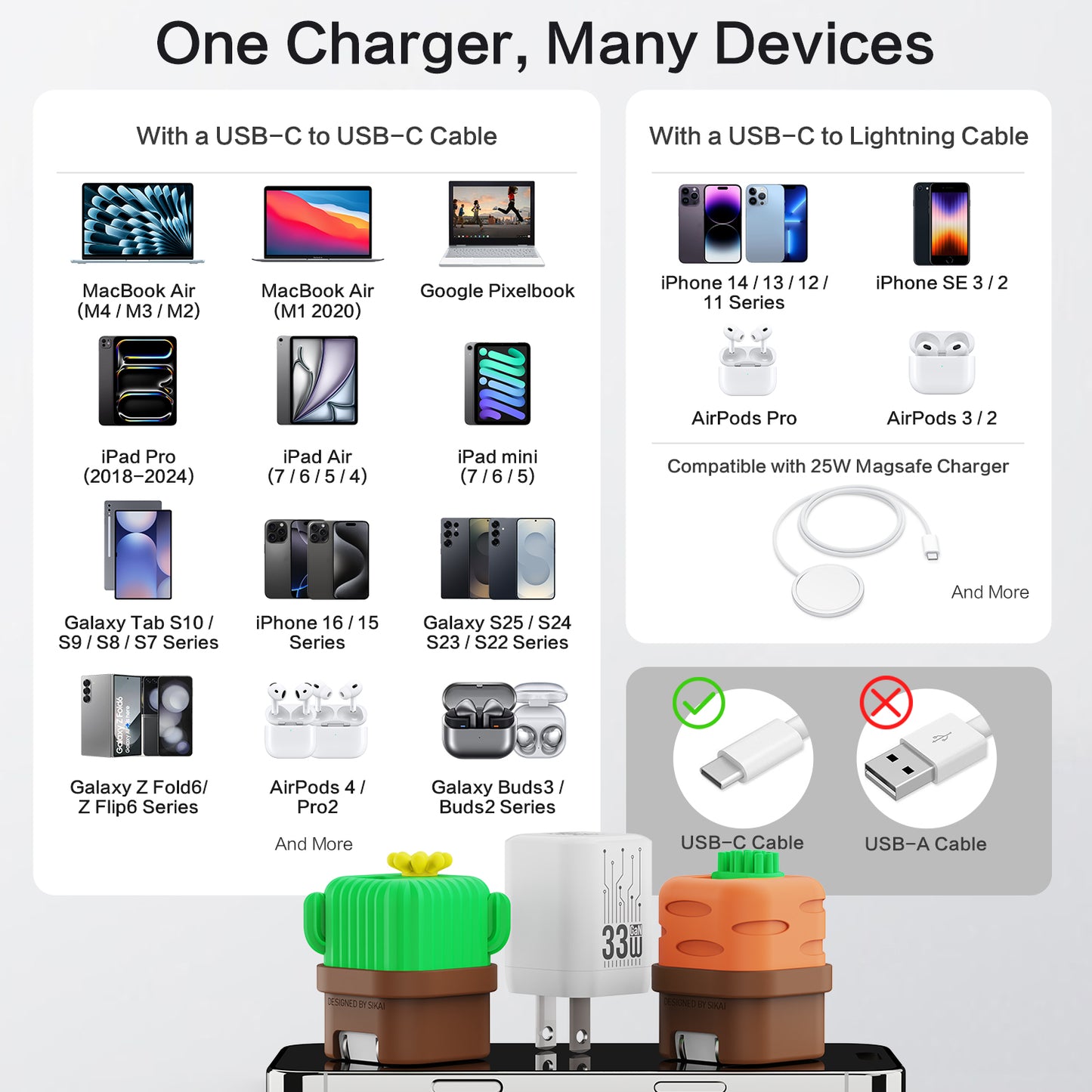 USB C Charger Adapters with Carrot Silicone Case, PD33W Foldable USB C Charger Fast Charging for iPhone 16/15 Series, iPad, Galaxy, Scratch Resistant with Precise Cut-Out