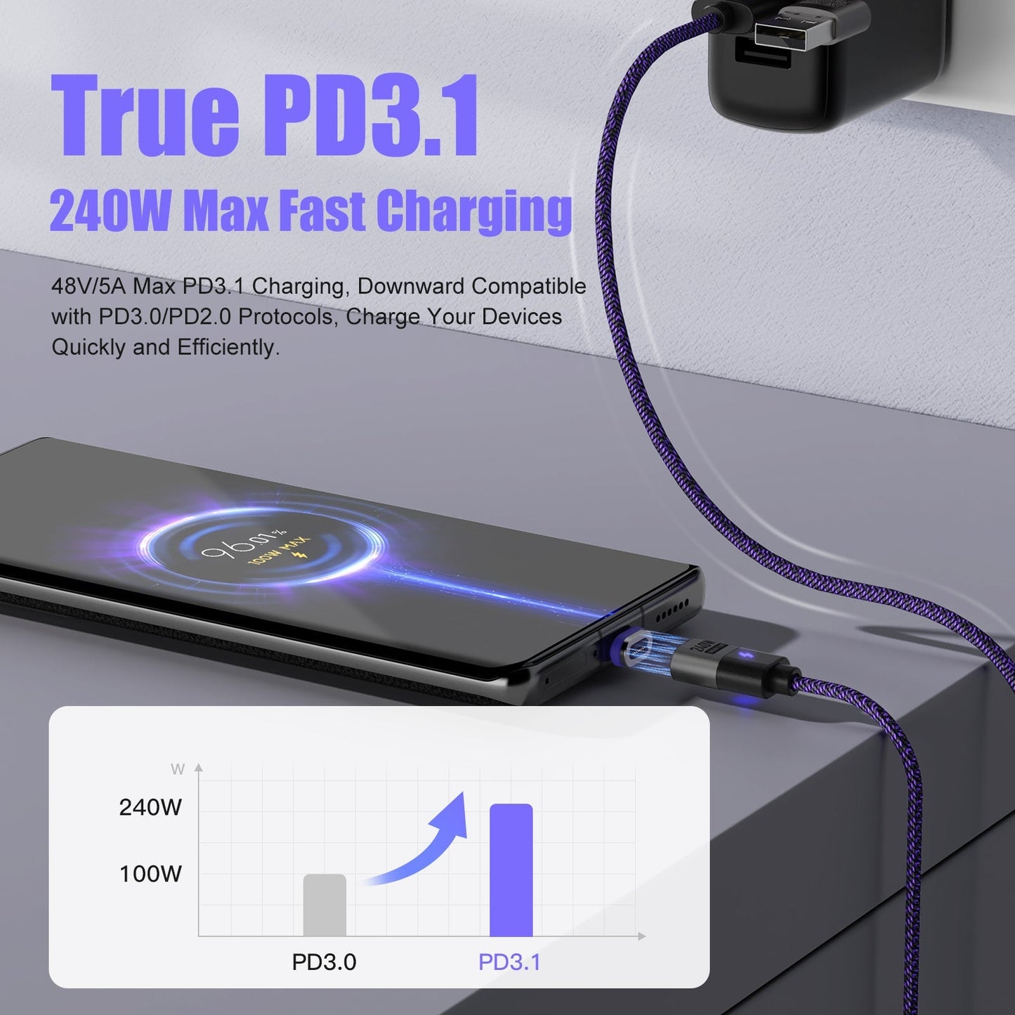 240W USB - C to Type - C Cable - 5A Fast Charging Data Cable for iPhone 15/14, Huawei, Samsung S24 - SIKAI CASE