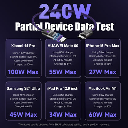 240W USB - C to Type - C Cable - 5A Fast Charging Data Cable for iPhone 15/14, Huawei, Samsung S24 - SIKAI CASE