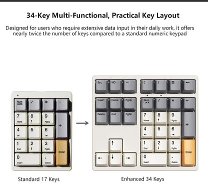 SIKAI CASE 34 Key Mechanical Numpad, Wired Hot Swappable Programmable Number Pad Keyboard USB C 34 Key Numpad for Laptop Edit/PS/Gaming/Data Entry, VIA Support Number Pad for Win, MacBook, PC(RGB)