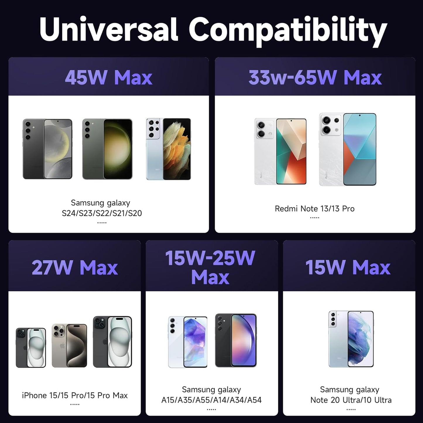 USB C Charger Dock Compatible with Samsung A05,A15,A55,A16,A35,A25,A53, Fast Charging Type C Charger Stand for All USB-C Mobile Phones and More Type C Devices, Black