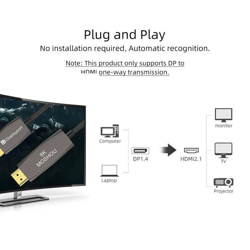 8K DisplayPort to HDMI Cable 6.6ft - DP 1.4 to HDMI 2.1, 32.4Gbps, 8K@60Hz, 4K@120Hz Adapter for Samsung, Dell - SIKAI CASE