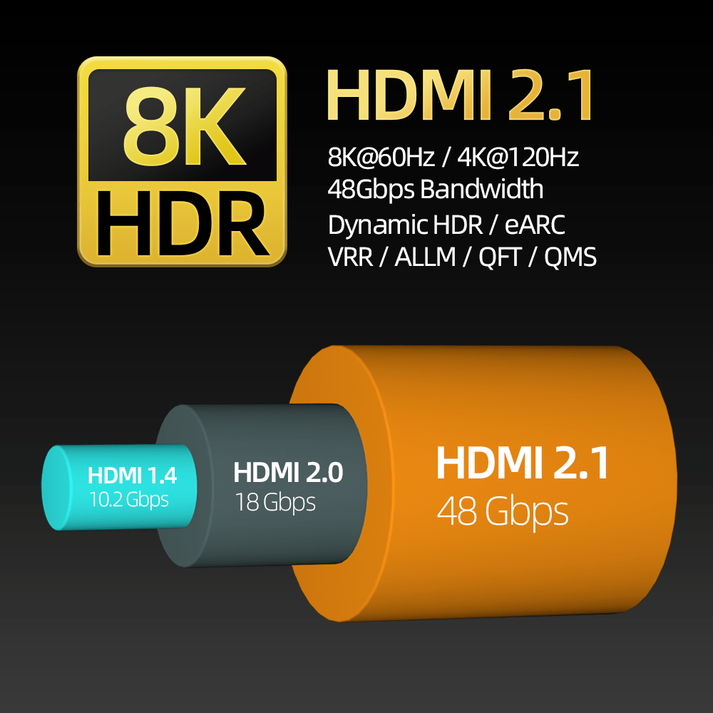 8K HDMI 2.1 Cable Adapter - Male to Female Converter for High - Resolution Displays - SIKAI CASE