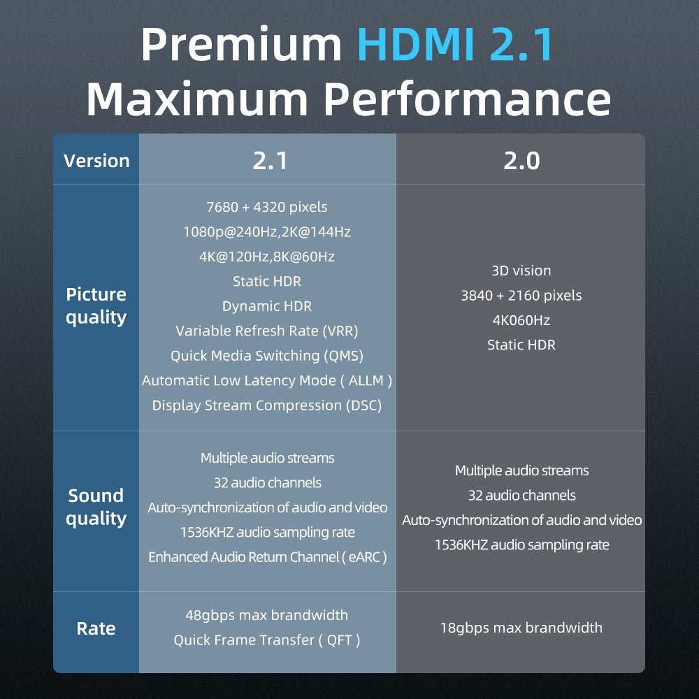 8K HDMI 2.1 Cable Adapter - Male to Female Converter for High - Resolution Displays - SIKAI CASE