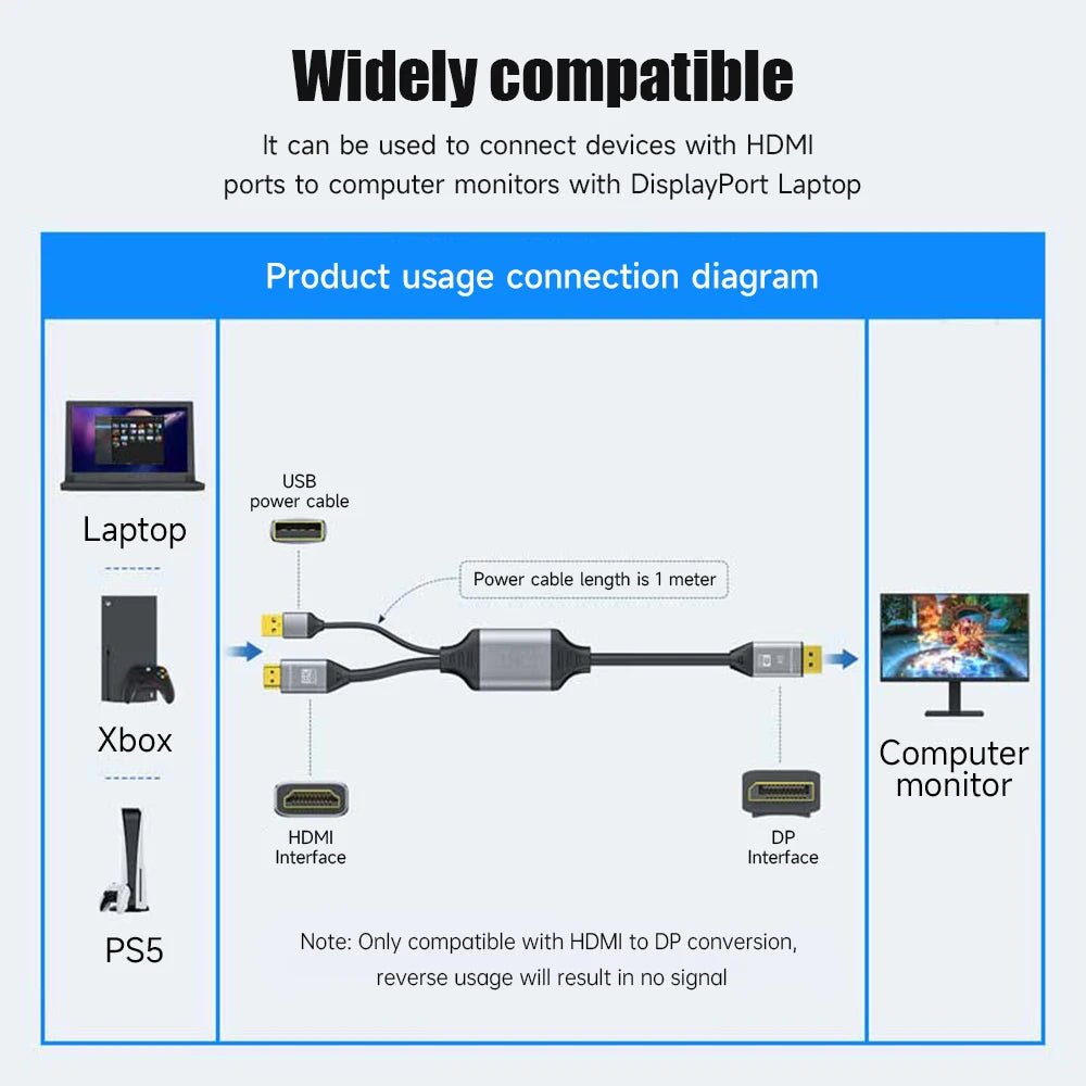 8K HDMI 2.1 to DisplayPort 1.4 Adapter - HDMI to DP Cable, 8K 30Hz, 4K 120Hz Converter for HDMI Source to DP Monitor - SIKAI CASE