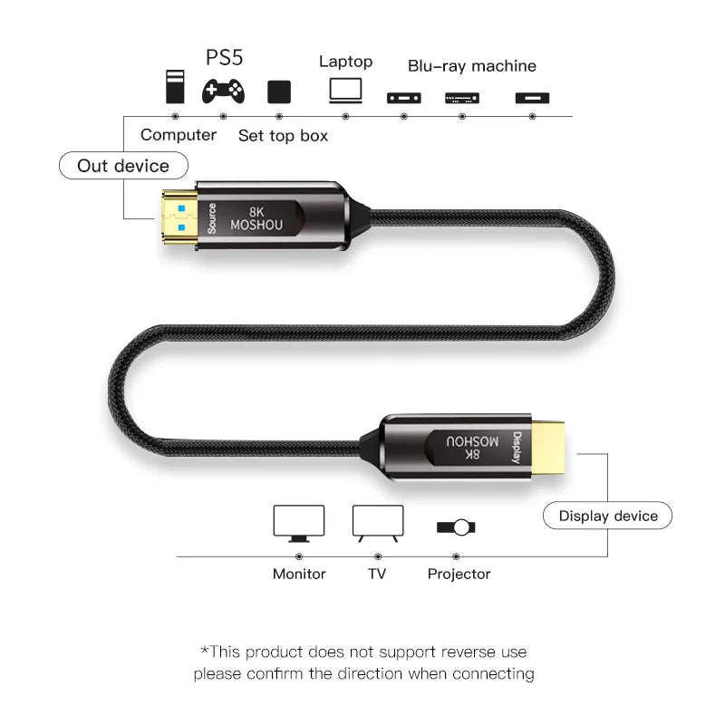 8K Optical Fiber HDMI 2.1 Cable - ARC HDR, 4K 120Hz, High - Definition Multimedia Cable for PS5, Samsung QLED TV, Amplifier - SIKAI CASE