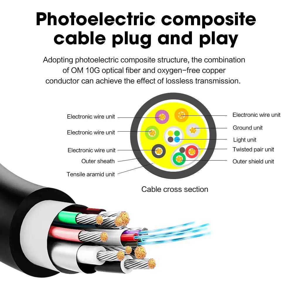 8K Optical Fiber HDMI 2.1 Cable - ARC HDR, 4K 120Hz, High - Definition Multimedia Cable for PS5, Samsung QLED TV, Amplifier - SIKAI CASE