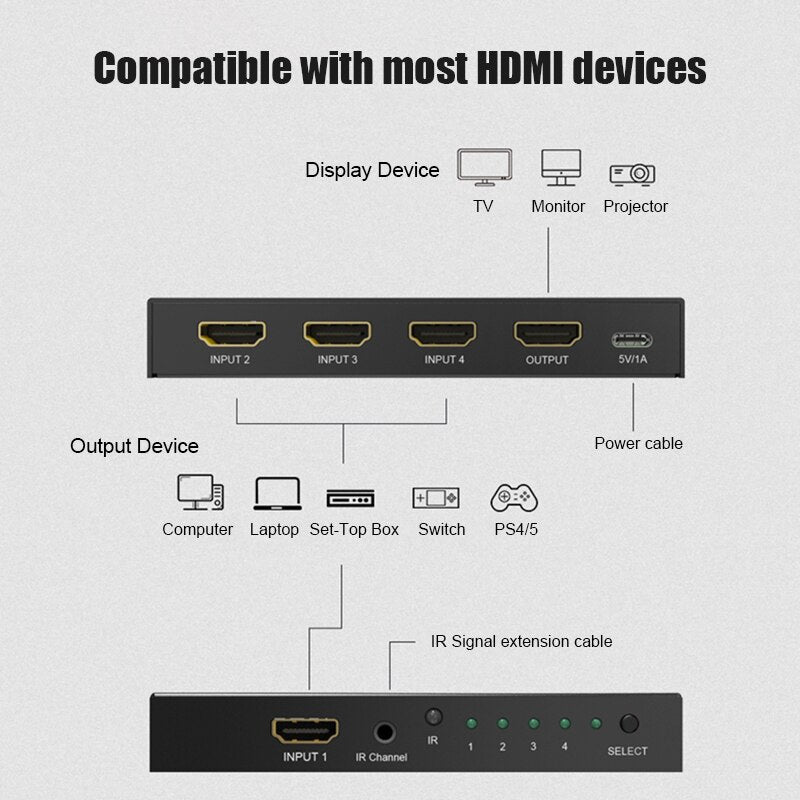 8K Switcher 4 in 1 Out - HD 1080P Video Cable Splitter, 1x4 Hub for High - Resolution Displays - SIKAI CASE