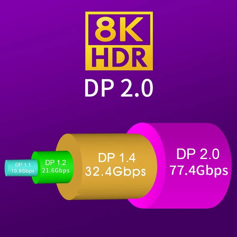 DisplayPort 2.0 OCC Cable 8K@60Hz 120Hz 4K@144Hz 165Hz 2K@240Hz Display Port Adapter For Video PC Laptop TV DP 2.0 to DP Cable SIKAI CASE