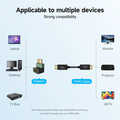 MOSHOU 8K HDMI 2.1 Cable Adapter Male to Female Cable Converter for HDTV PS5 Laptop 90 270 Degree Right Angle 4K HDMI Extender SIKAI CASE