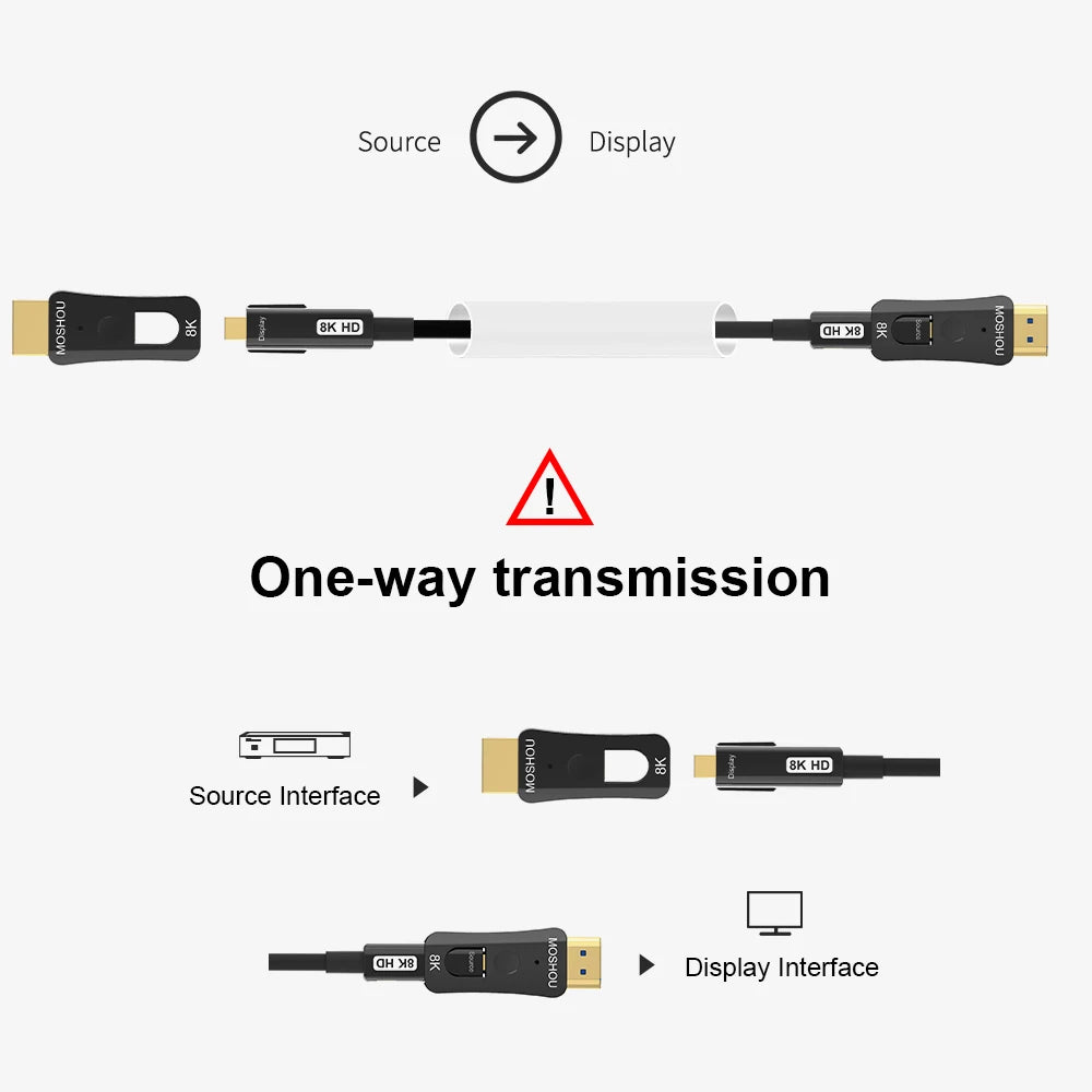 MOSHOU 8K HDMI 2.1 Optical Fiber Pipe Cable eARC HDR 8K@60Hz 4K@120Hz Micro HDMI to HDMI for Xbox PS5 Samsung QLED TV Amplifier SIKAI CASE