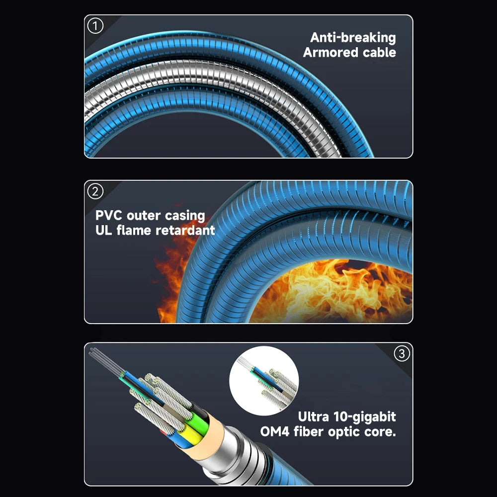 MOSHOU 8K HDMI Fiber Optic Cable 48Gbps Ultra High Speed HDMI 2.1 Cable CL3 Rated 8K60Hz 4K120Hz Dynamic HDR HDCP2.2 & 2.3 eARC SIKAI CASE