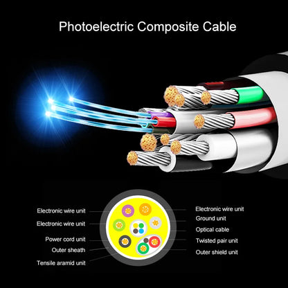 MOSHOU 8k Optical Fiber DP 2.0 Cable High Speed 80Gbps Bandwidth DisplayPort 2.0 Cable for Gaming Monitor Graphics Card TV PC SIKAI CASE