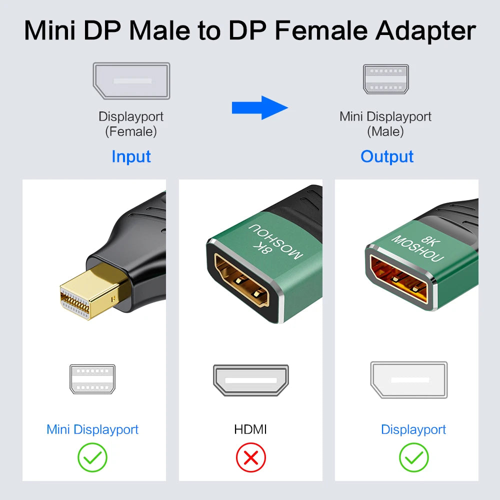 MOSHOU Displayport 2.0 Mini DP to DP Adapter Display Port to Display Port Male to Female Extender 8K@60Hz 4K@144Hz Conventor SIKAI CASE