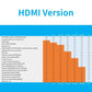 MOSHOU HDMI 2.1 Cable 8K 60Hz 4K 120Hz 48Gbps ARC eARC HDR 2.0 Video Cord for Amplifier TV PS4 NS Projector High Definition SIKAI CASE