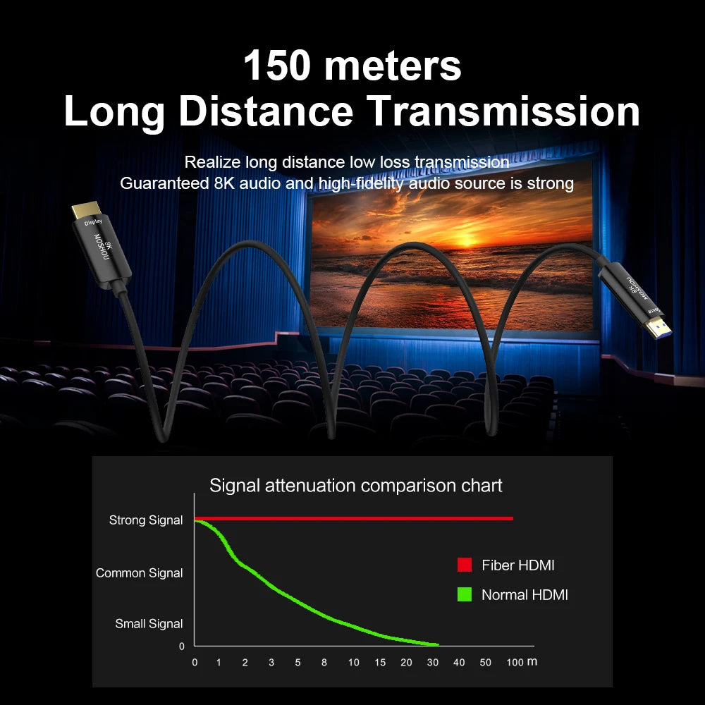 MOSHOU HDMI 2.1 Optical Fiber Cable 8K@60Hz 4K@120Hz 48Gbps HDR ARC HDCP 2.2 For Amplifier TV PS4 PS5 Xbox RTX3070 RTX4090 SIKAI CASE