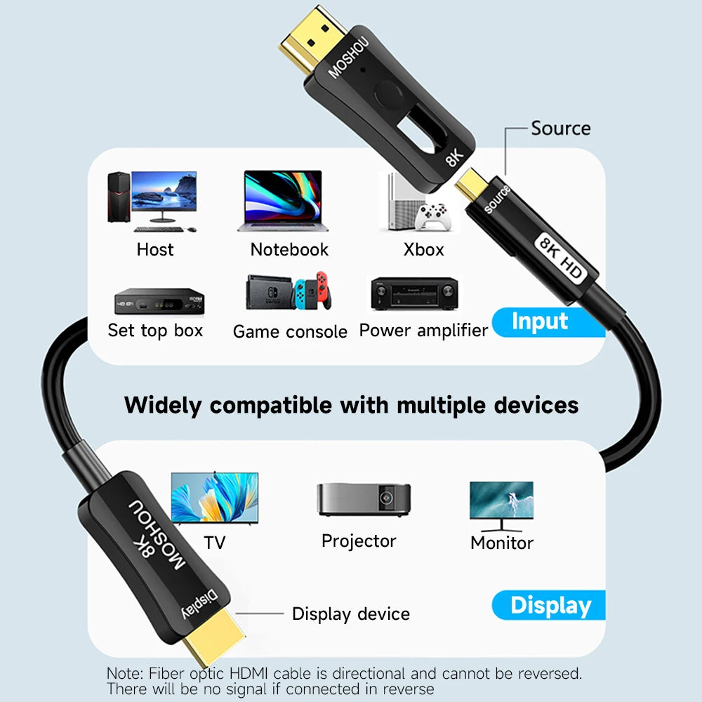 MOSHOU HDMI Fiber Optic Cable 8K 60Hz Long HDMI 2.1 Cable in Wall Dual Micro HDMI Standard HDMI Connectors for RTX4090/4080 SIKAI CASE