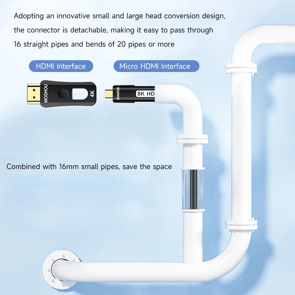 MOSHOU HDMI Fiber Optic Cable 8K 60Hz Long HDMI 2.1 Cable in Wall Dual Micro HDMI Standard HDMI Connectors for RTX4090/4080 SIKAI CASE