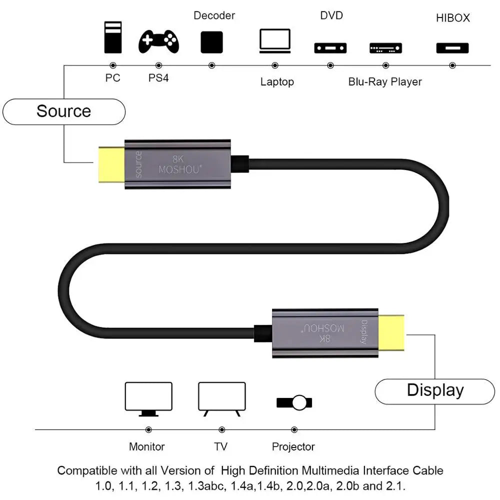 MOSHOU Optical Fiber HDMI 2.1 Cable eARC HDR10+ 8K@60Hz 4K@120Hz Optic Ultra High Speed for PS5 RTX 3080 Xbox LG QLED TV SIKAI CASE