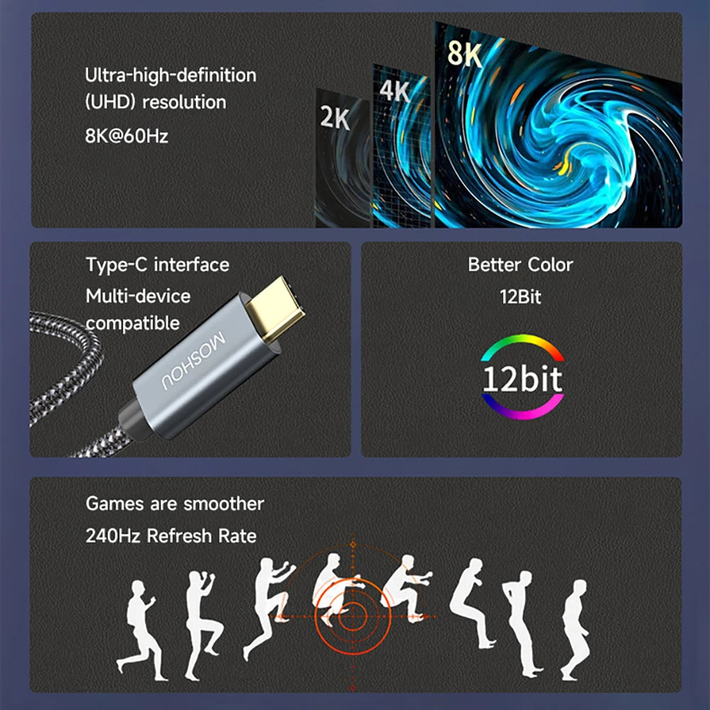 MOSHOU USB C to HDMI 2.1 Cable 8K@60Hz 4K@144Hz Type C to HDMI 8K Braided Cord HDCP2.3 HDR DSC for MacBook Pro Samsung HP Dell SIKAI CASE