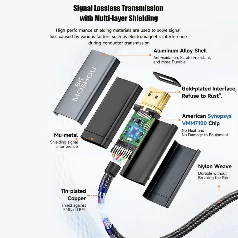 MOSHOU USB C to HDMI 2.1 Cable 8K@60Hz 4K@144Hz Type C to HDMI 8K Braided Cord HDCP2.3 HDR DSC for MacBook Pro Samsung HP Dell SIKAI CASE