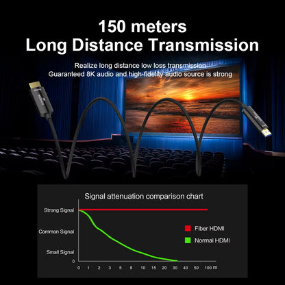 MOSHOU HDMI 2.1 Optical Fiber Cable 8K@60Hz 4K@120Hz 48Gbps HDR ARC HDCP 2.2 For Amplifier TV PS4 PS5 Xbox RTX3070 RTX4090