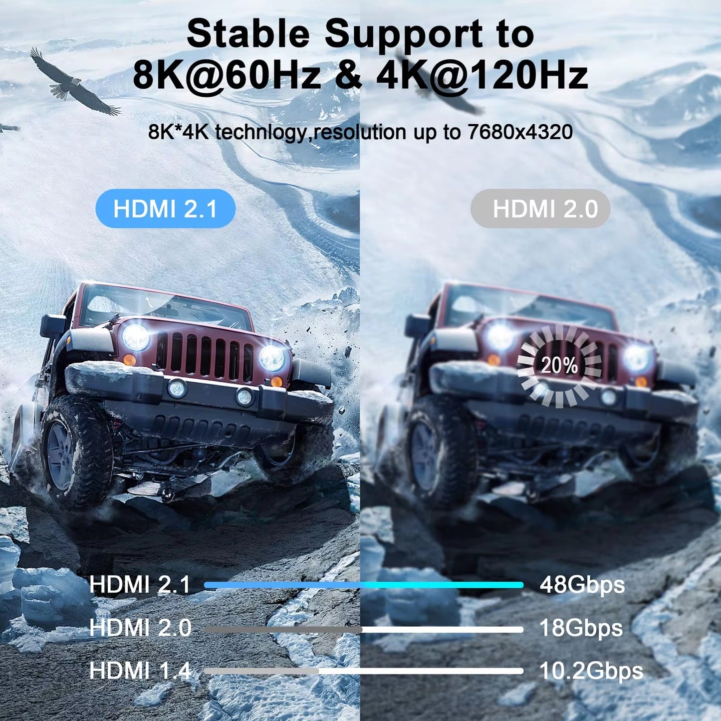 MOSHOU Slim & Flexible Soft 8K 4K HDMI to HDMI Cable 4K@120Hz 8K@60Hz 48Gbps Ultra Thin HDMI 2.1 Cable for Monitor HDTV Camera