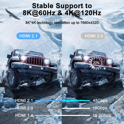 MOSHOU Slim & Flexible Soft 8K 4K HDMI to HDMI Cable 4K@120Hz 8K@60Hz 48Gbps Ultra Thin HDMI 2.1 Cable for Monitor HDTV Camera