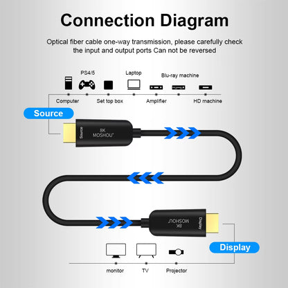 MOSHOU HDMI 2.1 Optical Fiber Cable 8K@60Hz 4K@120Hz 48Gbps HDR ARC HDCP 2.2 For Amplifier TV PS4 PS5 Xbox RTX3070 RTX4090