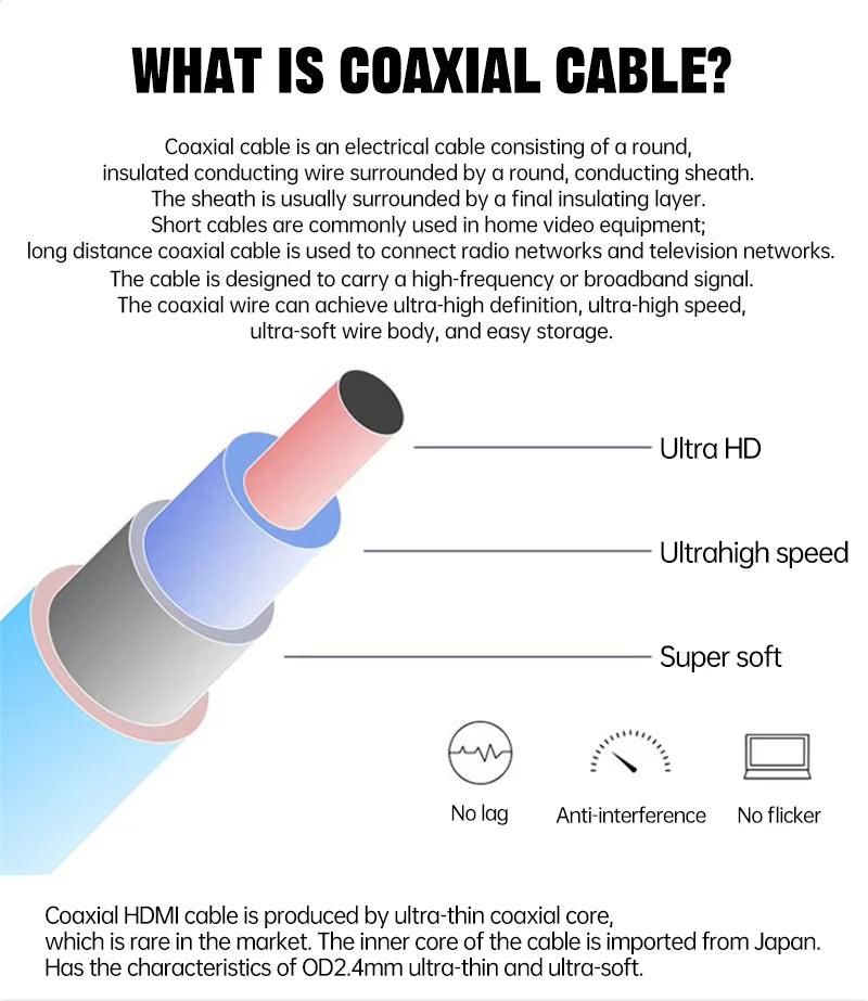 MOSHOU Slim & Flexible Soft 8K 4K HDMI to HDMI Cable 4K@120Hz 8K@60Hz 48Gbps Ultra Thin HDMI 2.1 Cable for Monitor HDTV Camera