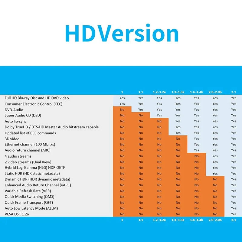 Mini DisplayPort to HDMI-compatible Cable 4K@60Hz HD Thunderbolt 2 Converter for MacBook Air 13Mini mini DP to HDMI-compat Cable SIKAI CASE