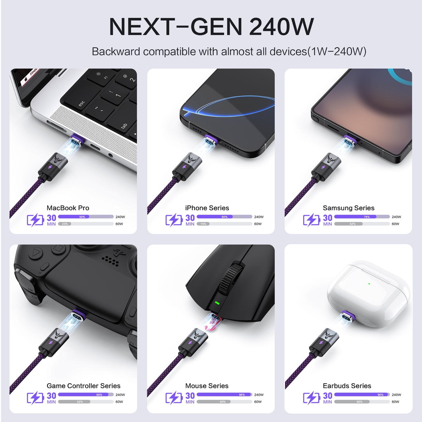 240W USB-C to Type-C Cable - 5A Fast Charging Data Cable for iPhone 17/16/15/14, Huawei, Samsung S25 S24