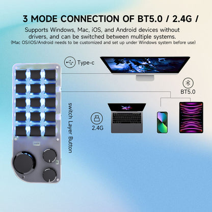 Bluetooth, 2.4G and USB-C connection modes for 15-key programmable mini keyboard
