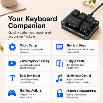 Macro setup, editing and media shortcut uses for 5-key mini keyboard
