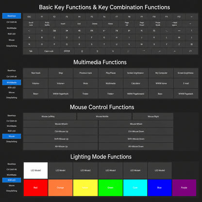 Software function categories and RGB color settings for 5-key keyboard