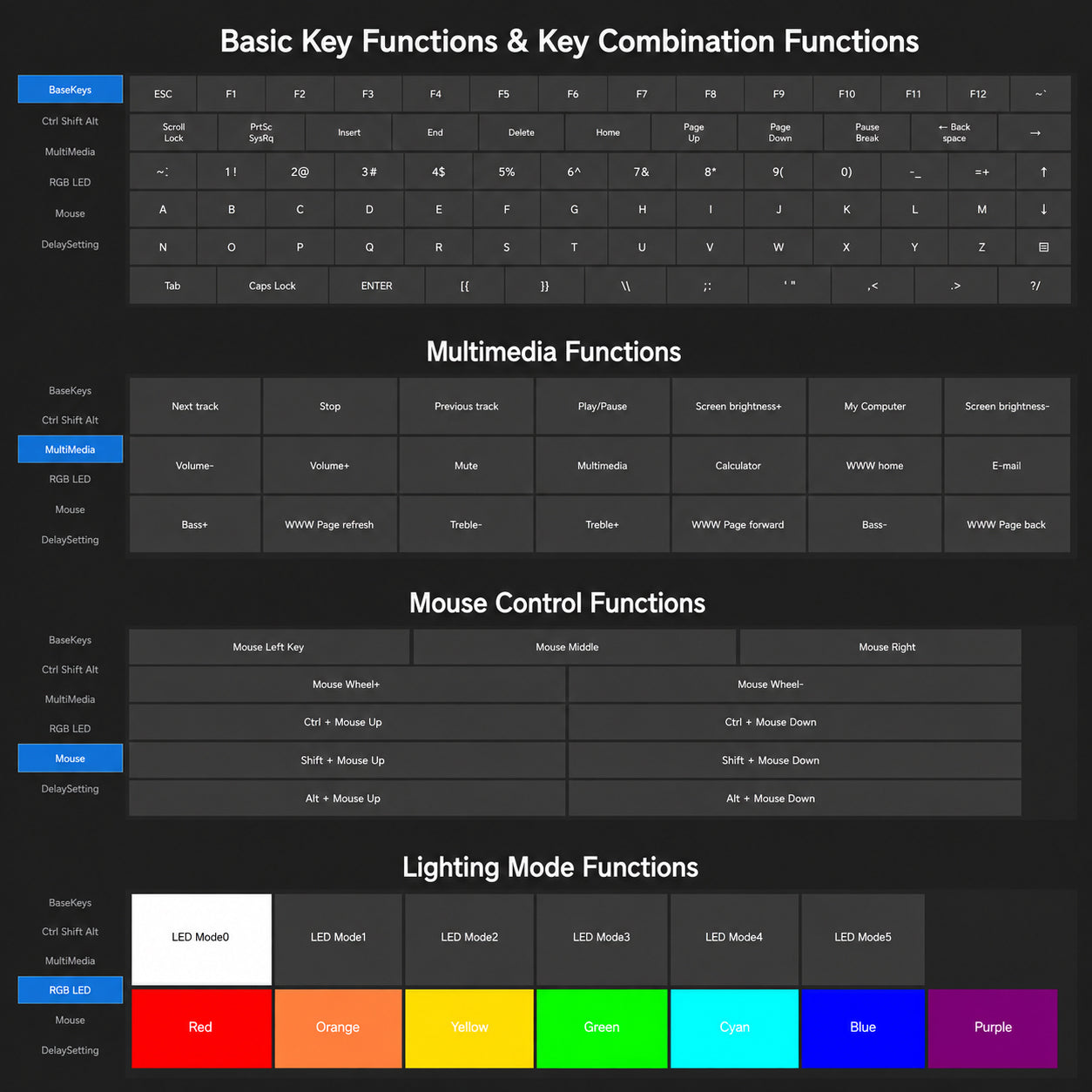 Keyboard software functions for macros, multimedia, mouse control and RGB lighting