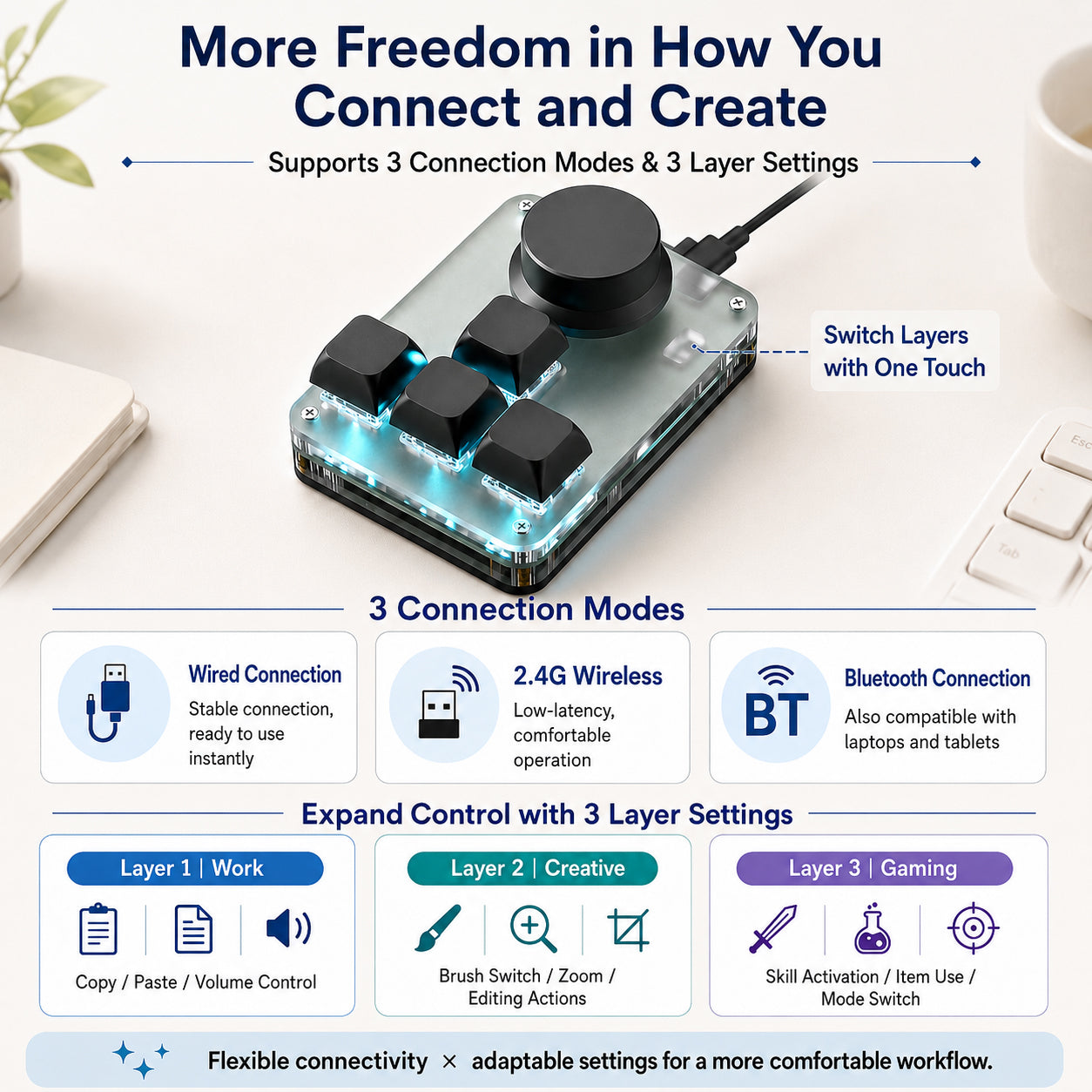 Wireless 4-key mini keyboard connection modes and three programmable layers