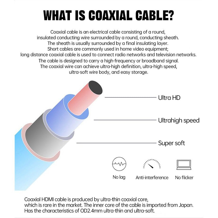 Micro HDMI to HDMI 8K@60Hz 4K@120Hz SIKAI CASE