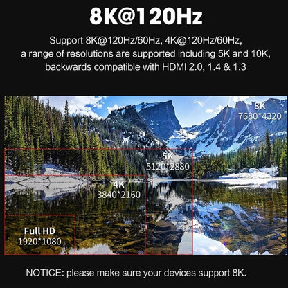 Mini HDMI to HDMI Cable MOSHOU 8K@60Hz 4K@120Hz SIKAI CASE