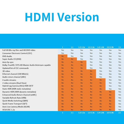 Mini HDMI to HDMI Cable MOSHOU 8K@60Hz 4K@120Hz SIKAI CASE