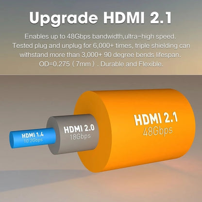 Mini HDMI to HDMI Cable MOSHOU 8K@60Hz 4K@120Hz SIKAI CASE